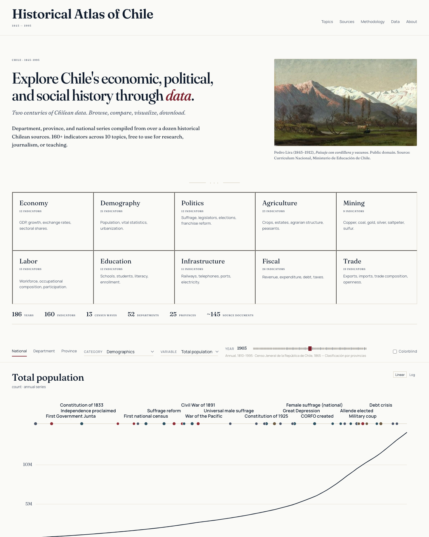 Captura de pantalla de la plataforma interactiva del Atlas Histórico de Chile